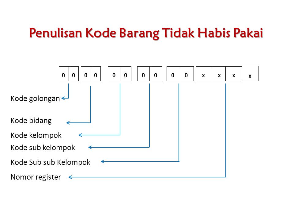 Tata Cara Penomoran Inventaris Barang Sekolah Beinyu